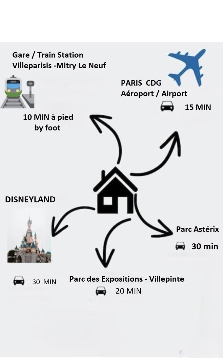 Villa Petite Fleur Proche Paris Cdg Disney Asterix Et Parc Des Expos ヴィルパリジ エクステリア 写真